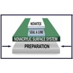 Nova NovaBond Tennis Court Resurfacing Slurry (5 Gallon Pail) 7 Nova NovaBond Tennis Court Resurfacing Slurry (5 Gallon Pail) -Tennis Equipment Shop nova level 4 1000 1000