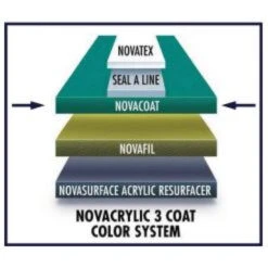 Nova NovaCoat Tennis Court Acrylic Topcoat (30 Gallon Pail) -Tennis Equipment Shop nova novacoat tennis court acrylic topcoat 1000 1000