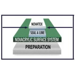 Nova NovaTex Textured Tennis Court Line Paint (1 Gallon Pail) -Tennis Equipment Shop nova novatex 1 gallon pail line paint 2 1000 1000